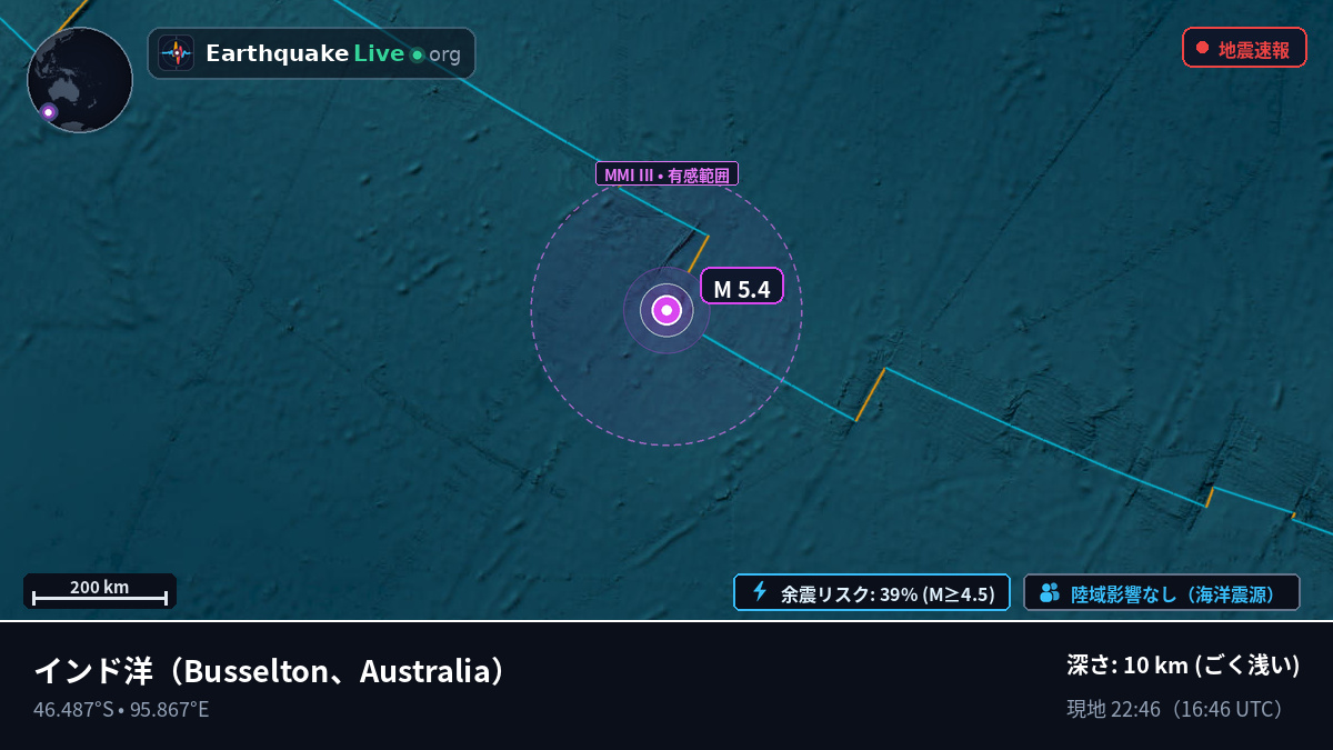 インド洋 (Australia)