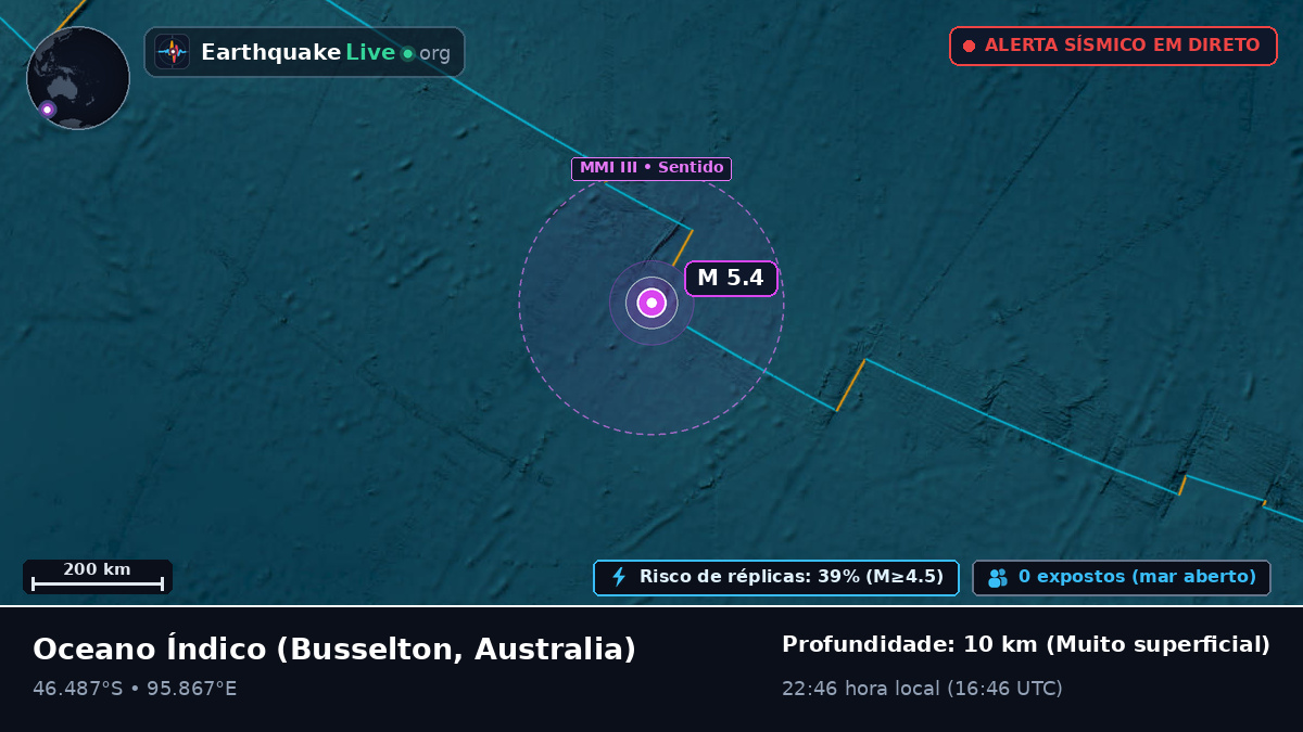 Oceano Índico (Australia)