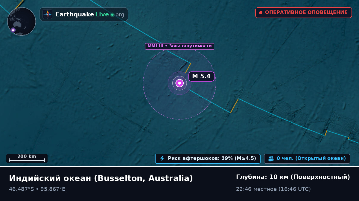 Индийский океан (Australia)
