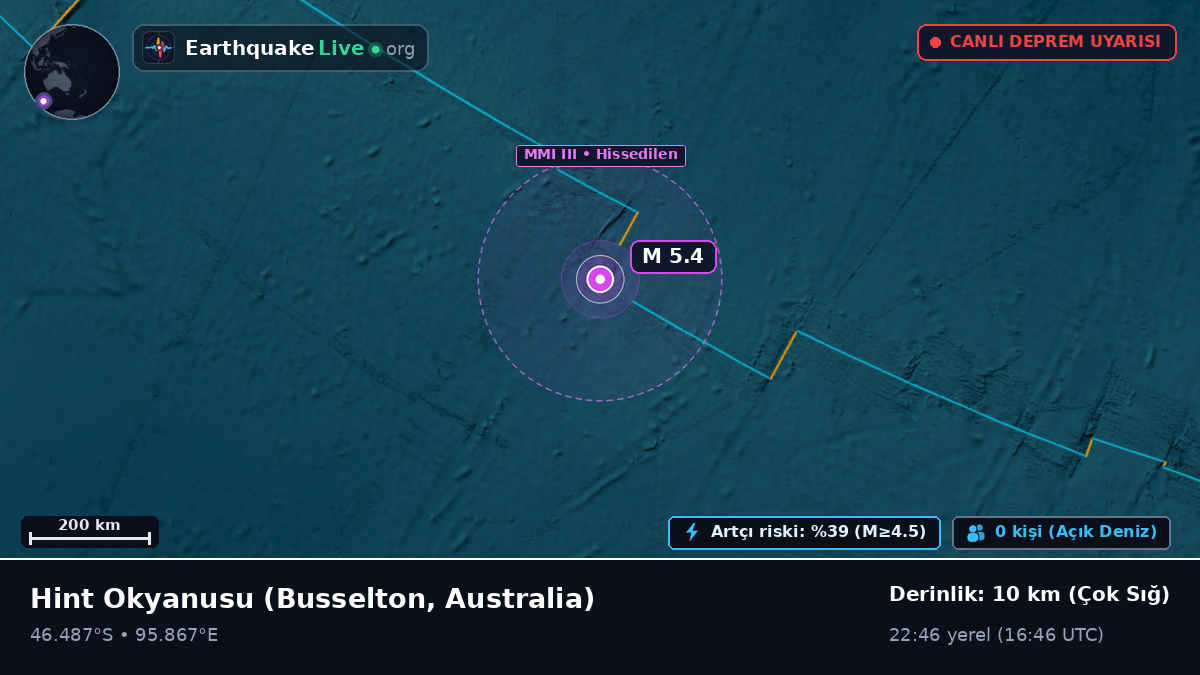 Hint Okyanusu (Australia)