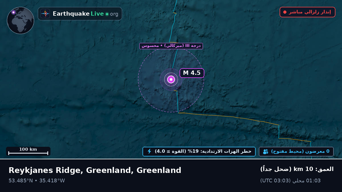 شمال المحيط الأطلسي (Greenland)
