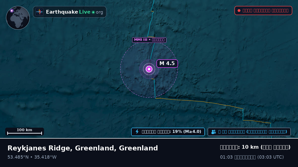 উত্তর আটলান্টিক মহাসাগর (Greenland)