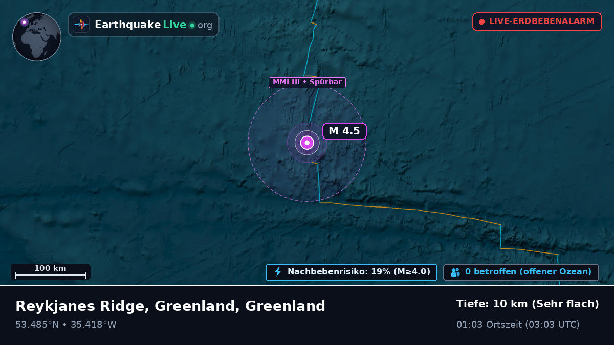 Nordatlantik (Greenland)