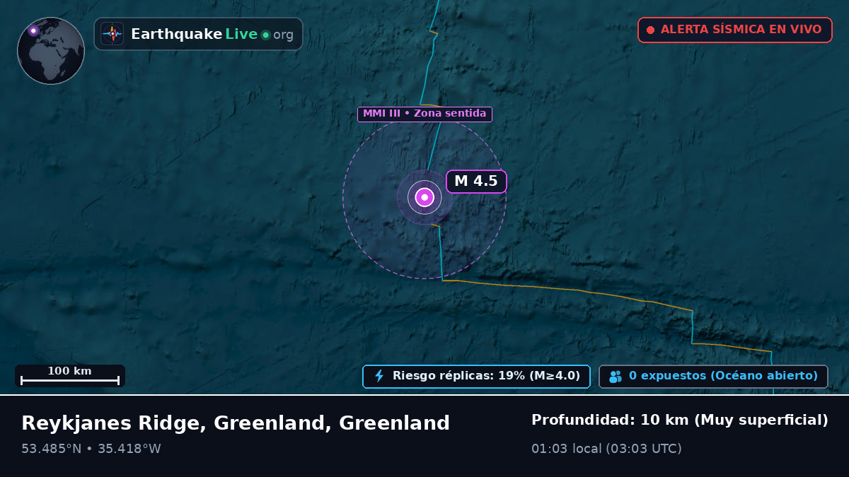 Océano Atlántico Norte (Greenland)