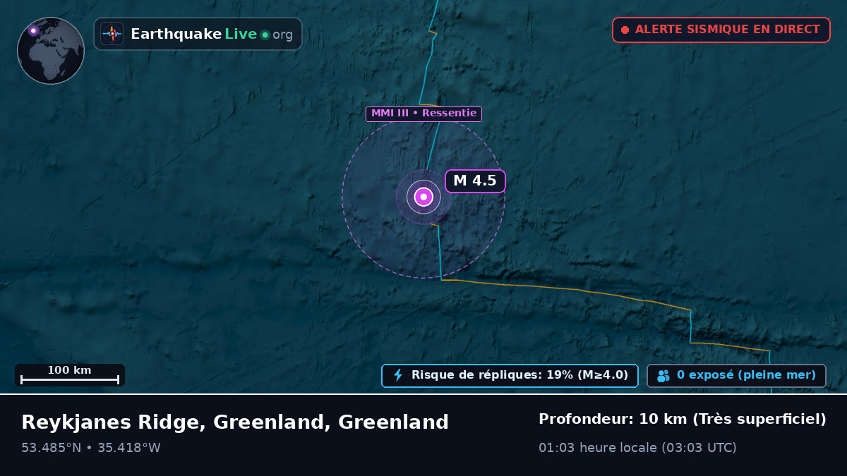 Océan Atlantique Nord (Greenland)
