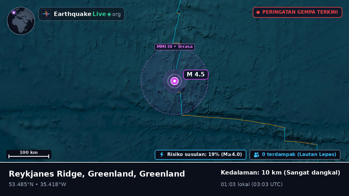 Samudra Atlantik Utara (Greenland)
