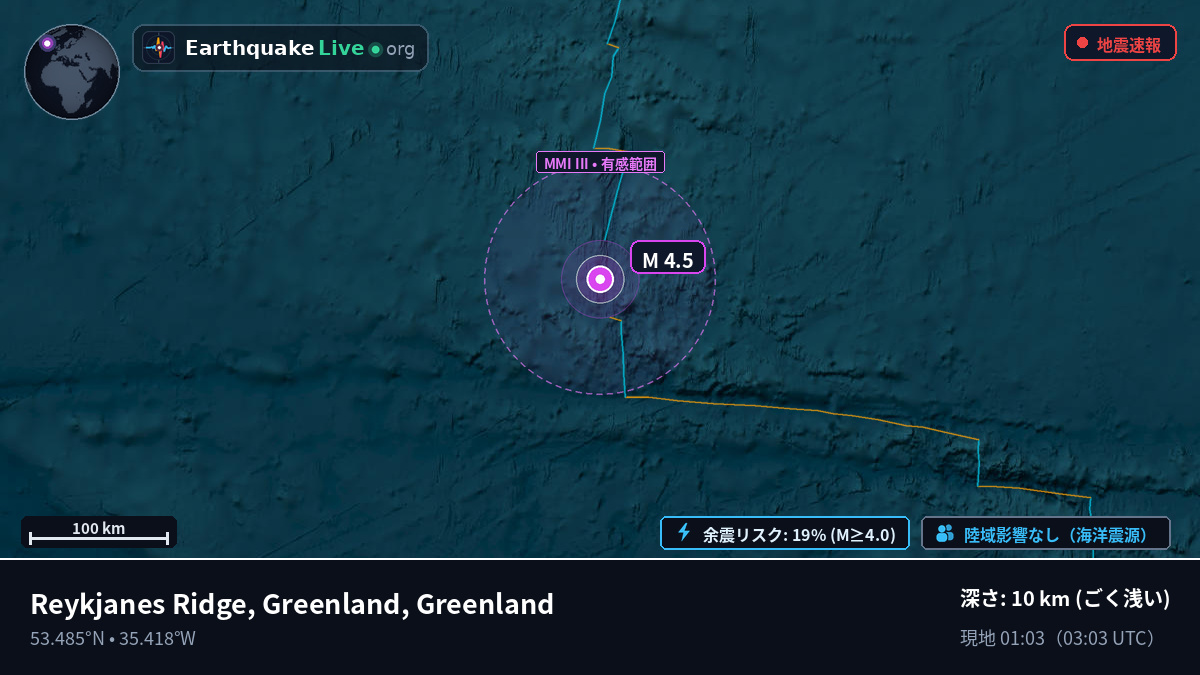 北大西洋 (Greenland)