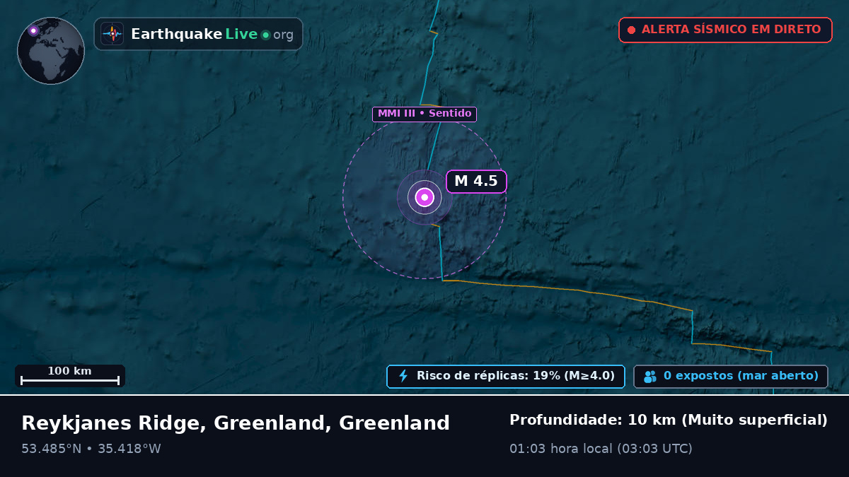 Oceano Atlântico Norte (Greenland)