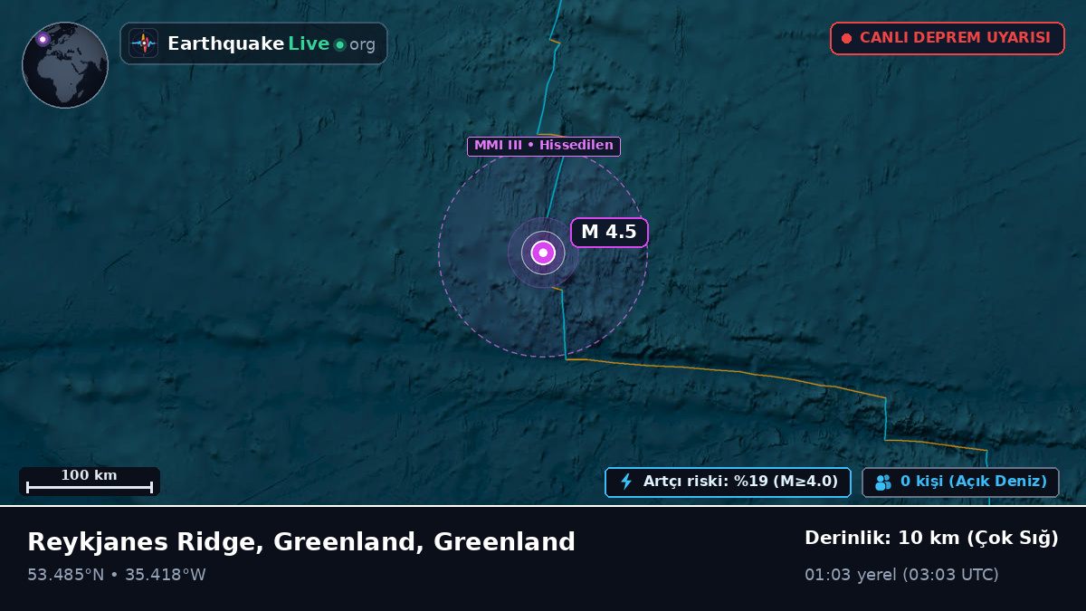 Kuzey Atlantik Okyanusu (Greenland)