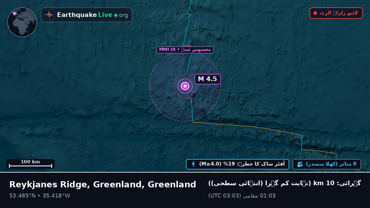 شمالی بحر اوقیانوس (Greenland)