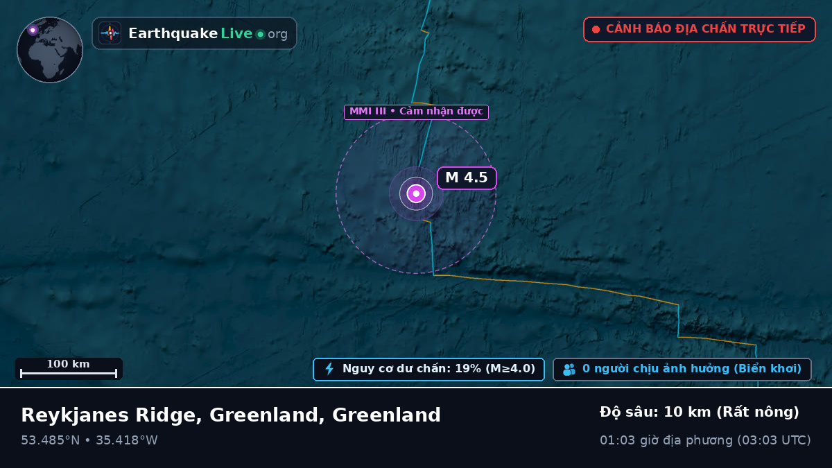 Bắc Đại Tây Dương (Greenland)