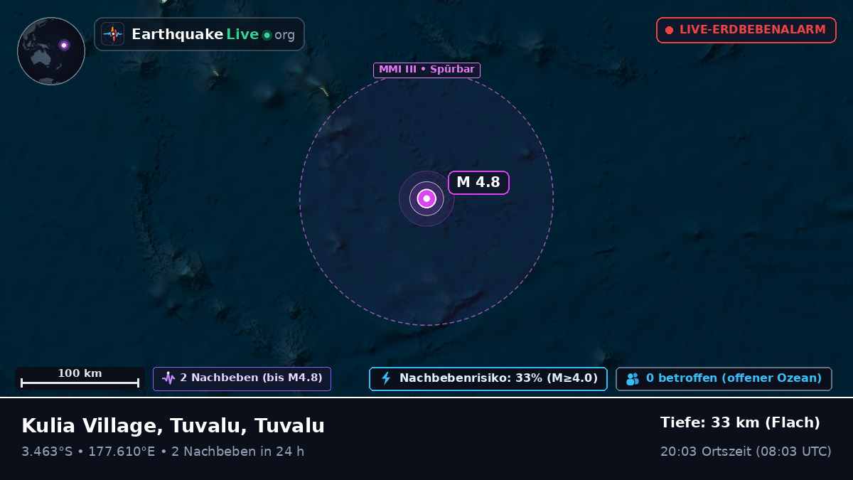 Südpazifik (Tuvalu)