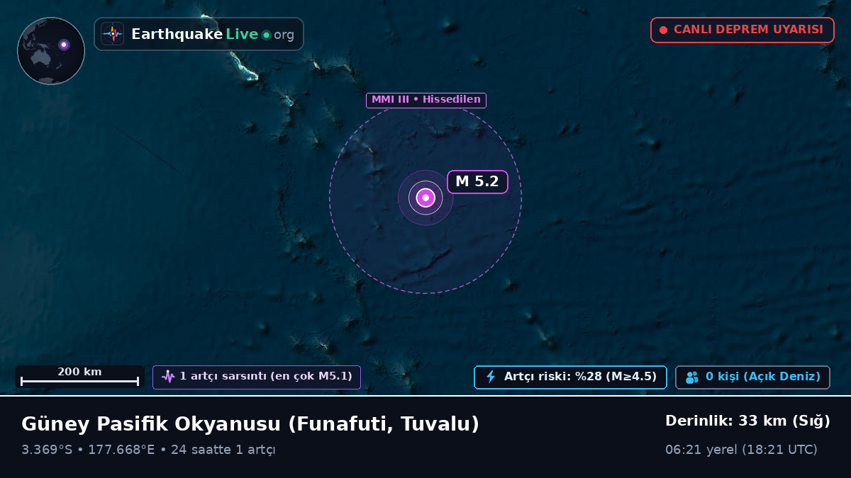 Güney Pasifik Okyanusu (Tuvalu)