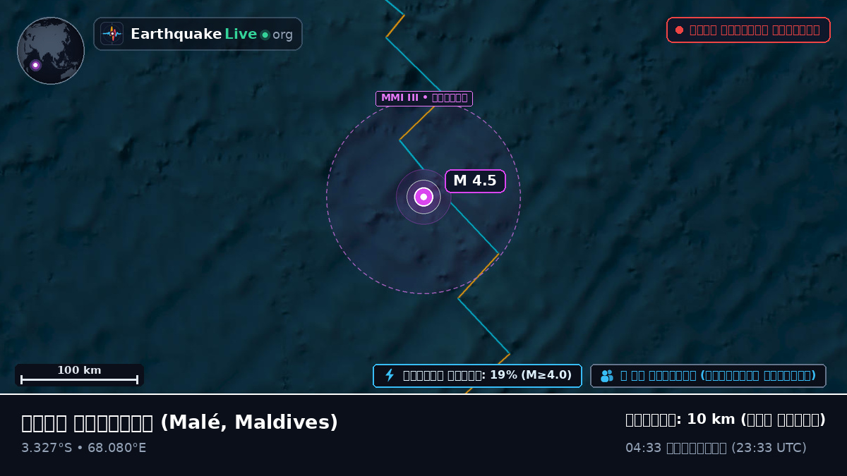 ভারত মহাসাগর (Maldives)