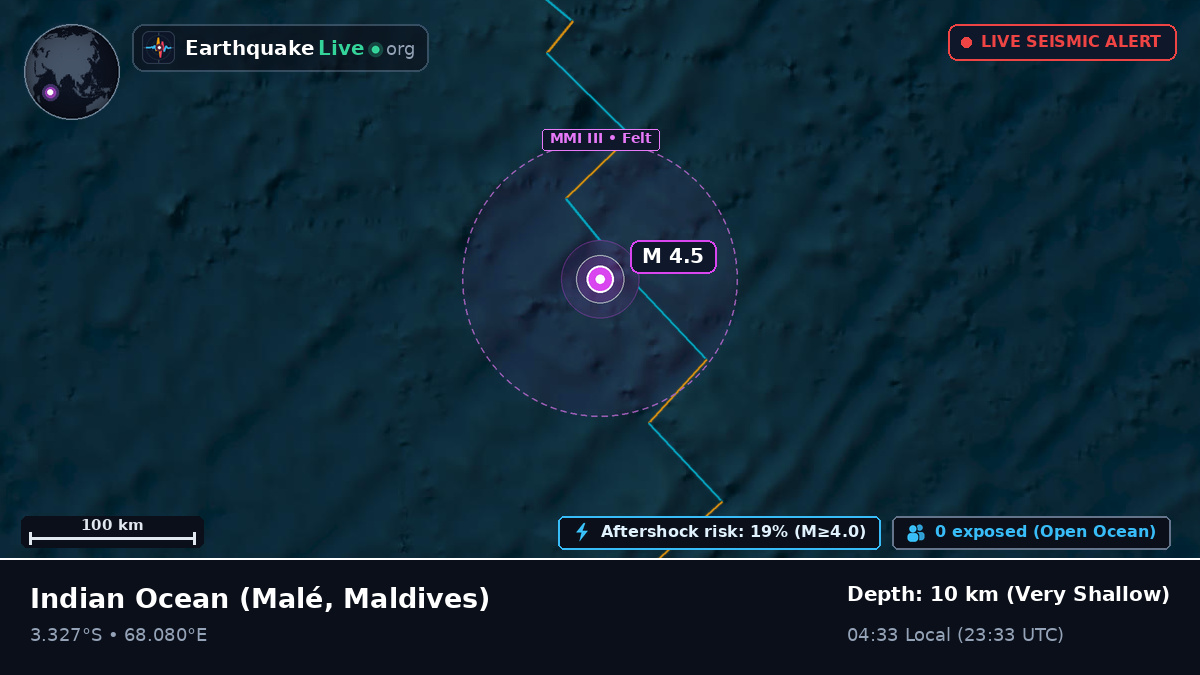 Indian Ocean (Maldives)