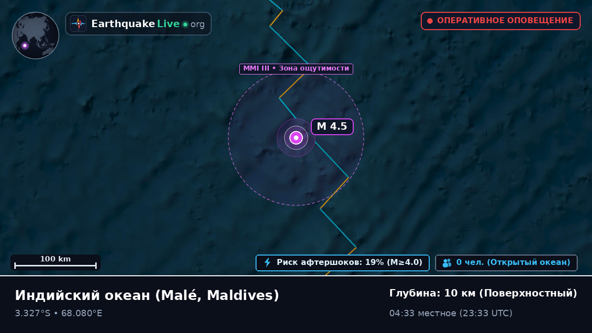 Индийский океан (Maldives)
