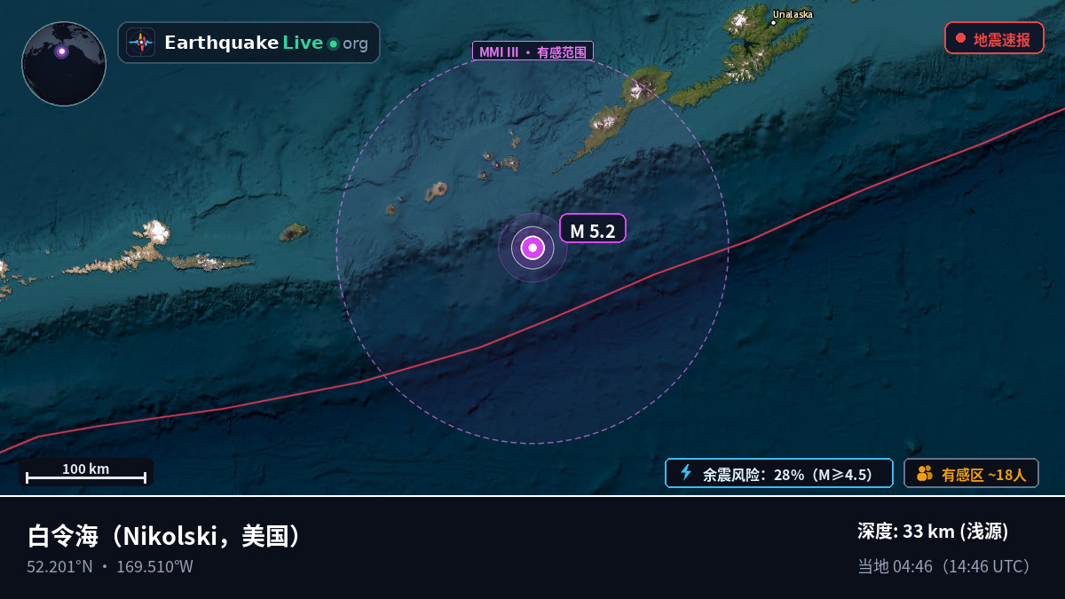 白令海 (美国)