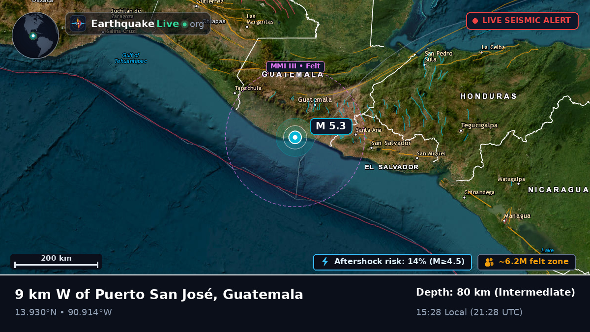 Guatemala, Guatemala