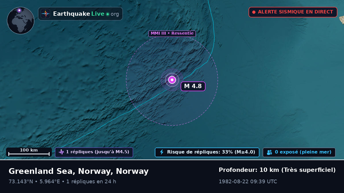 Océan Arctique (Norway)