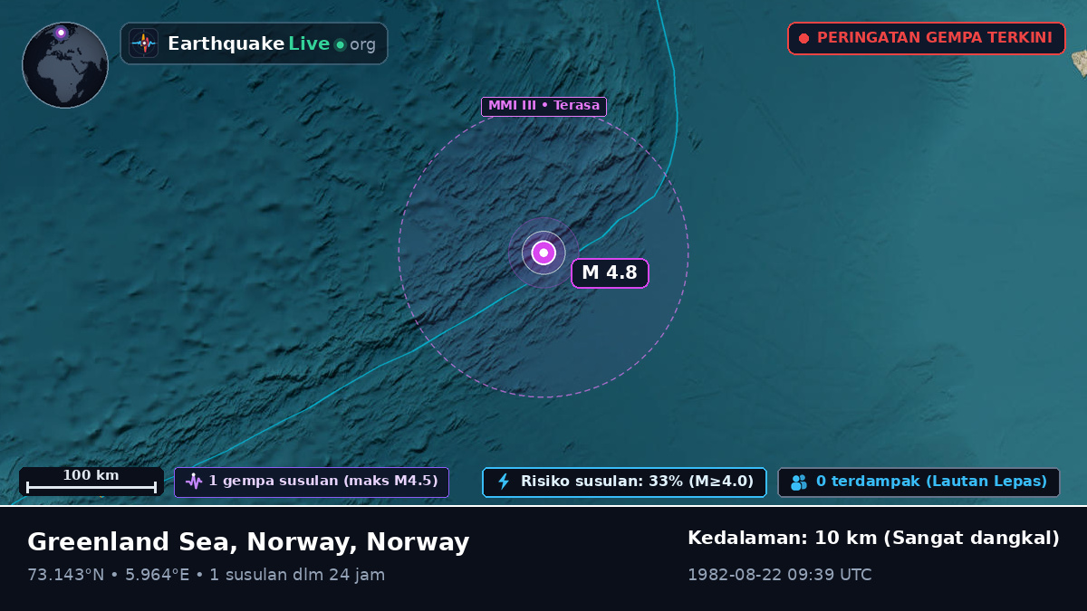 Samudra Arktik (Norway)