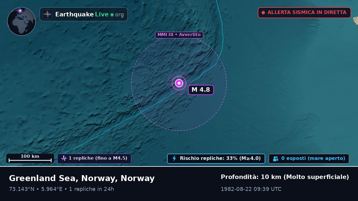 Oceano Artico (Norway)