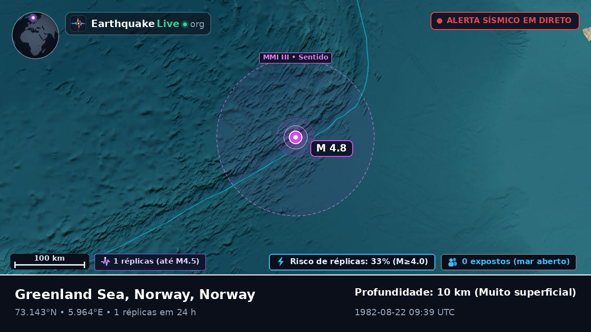 Oceano Ártico (Norway)