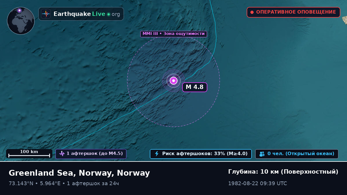 Северный Ледовитый океан (Norway)