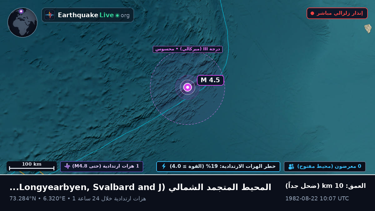المحيط المتجمد الشمالي (Svalbard and Jan Mayen Islands)