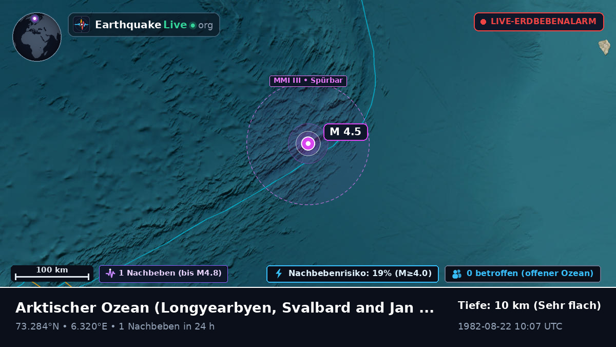 Arktischer Ozean (Svalbard and Jan Mayen Islands)