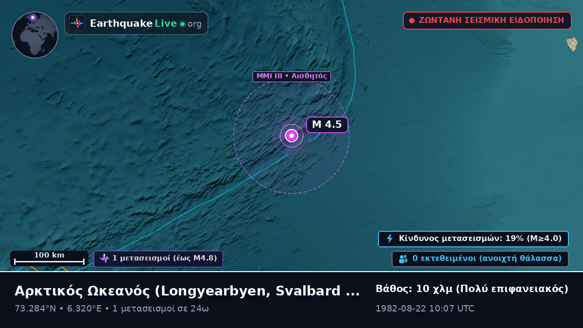 Αρκτικός Ωκεανός (Svalbard and Jan Mayen Islands)