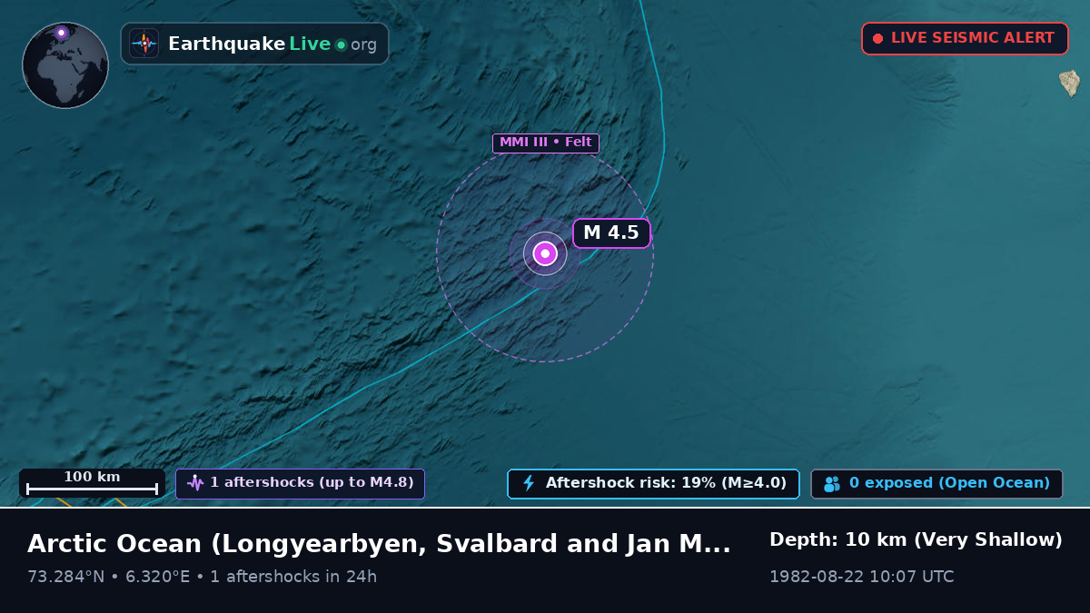 Arctic Ocean (Svalbard and Jan Mayen Islands)