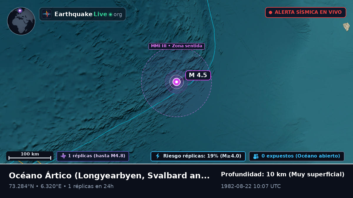 Océano Ártico (Svalbard and Jan Mayen Islands)