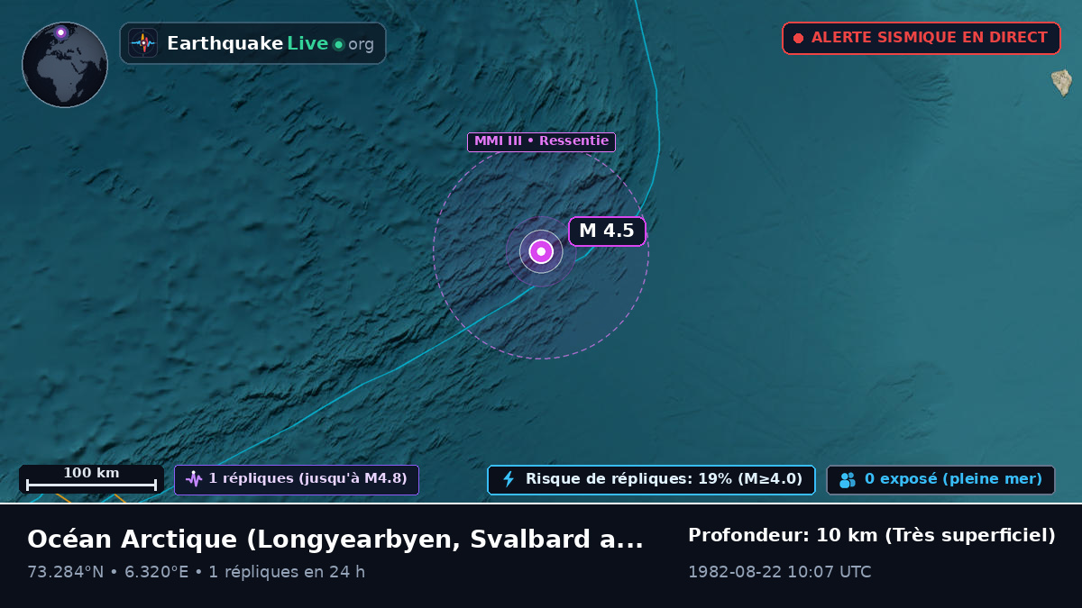 Océan Arctique (Svalbard and Jan Mayen Islands)