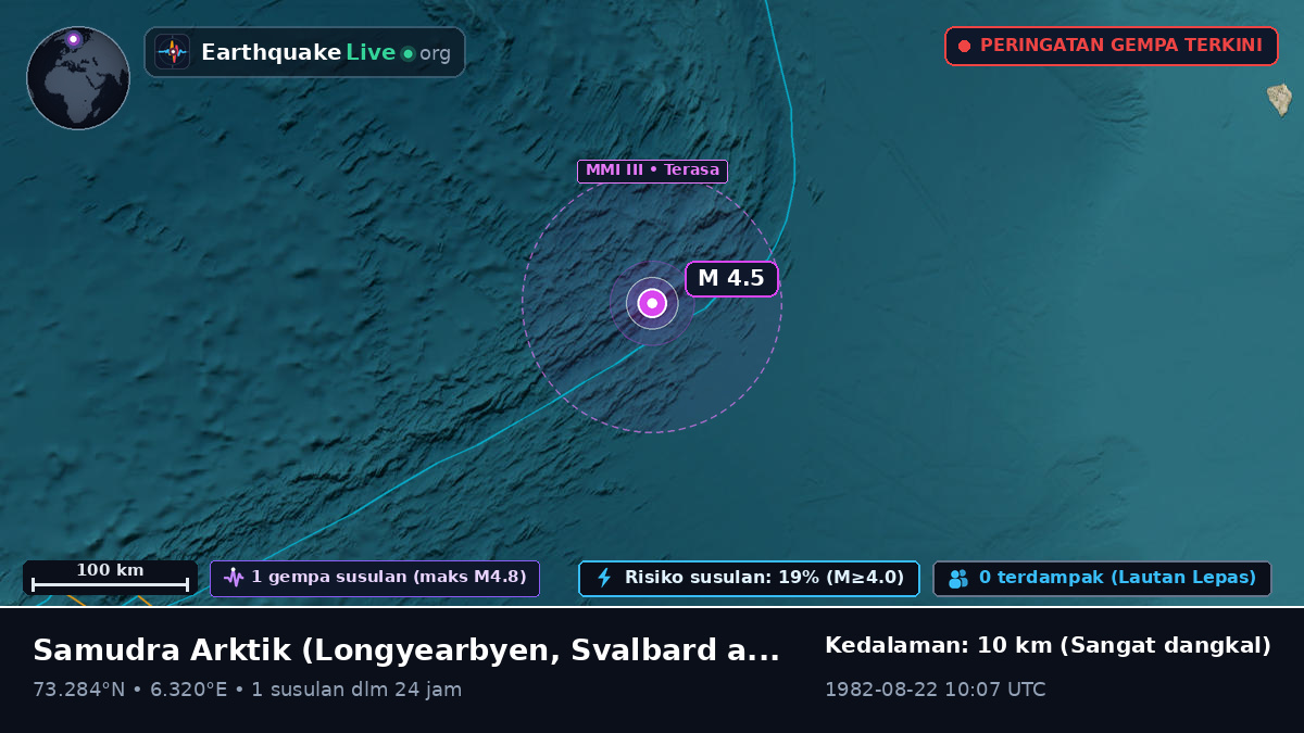 Samudra Arktik (Svalbard and Jan Mayen Islands)