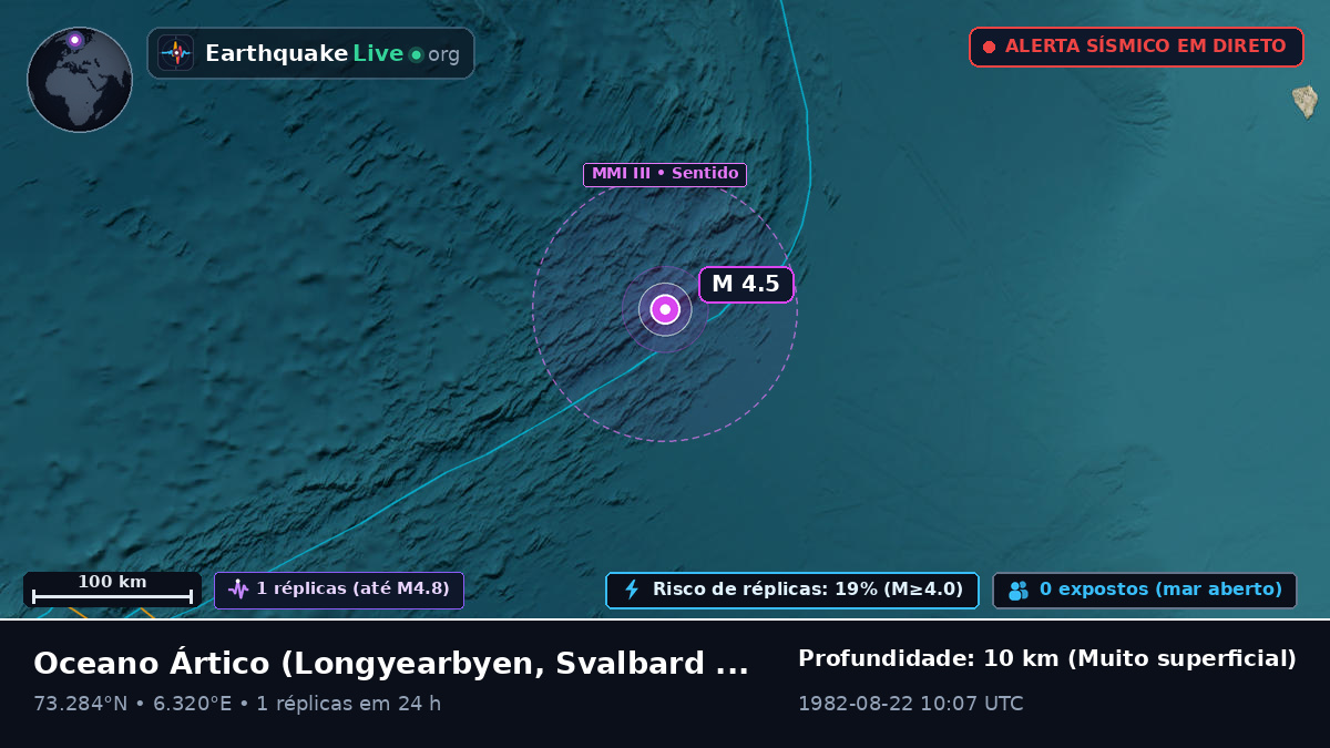 Oceano Ártico (Svalbard and Jan Mayen Islands)