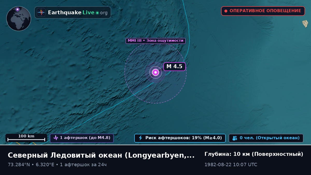 Северный Ледовитый океан (Svalbard and Jan Mayen Islands)