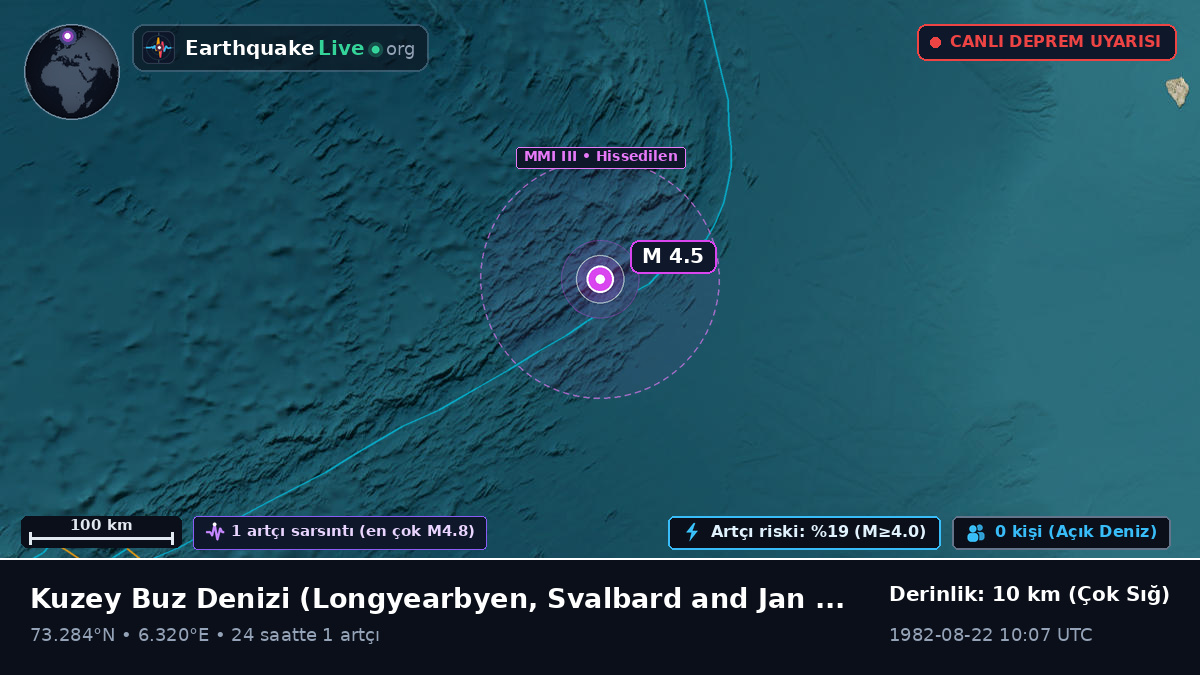 Kuzey Buz Denizi (Svalbard and Jan Mayen Islands)