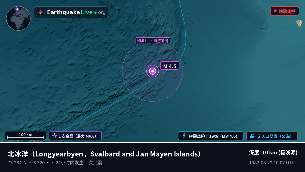 北冰洋 (Svalbard and Jan Mayen Islands)