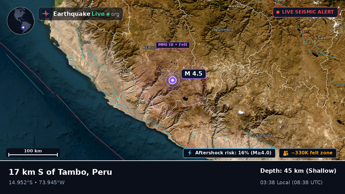 Apurímac, Peru