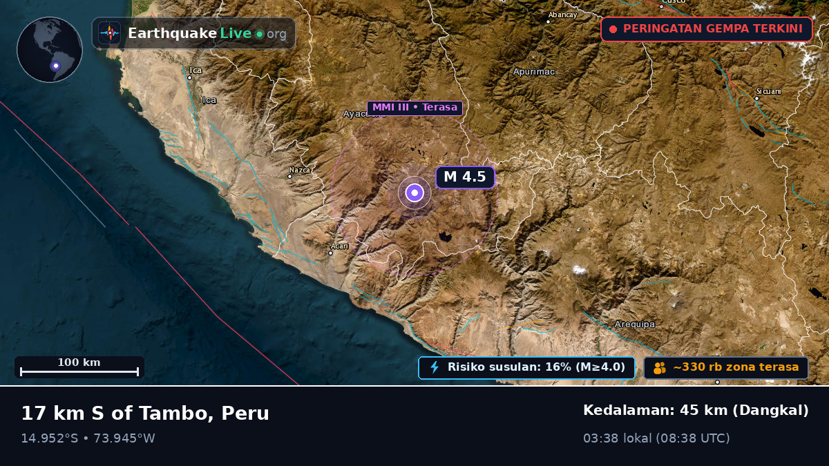 Apurímac, Peru