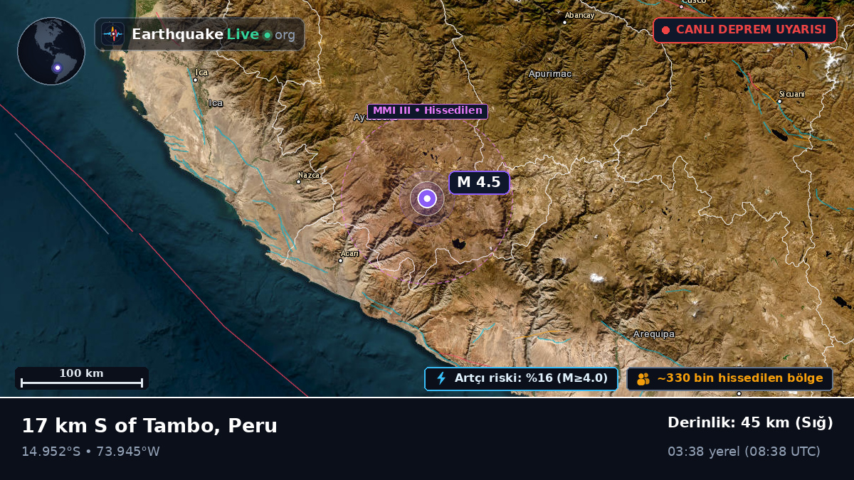 Apurímac, Peru