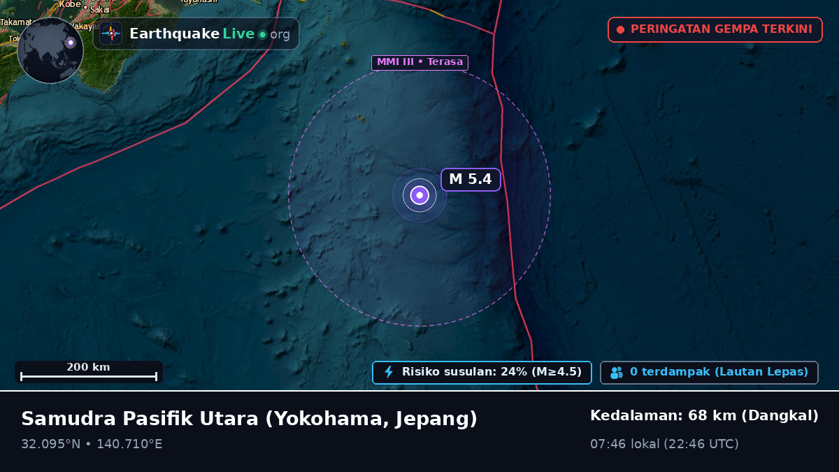 Samudra Pasifik Utara (Jepang)