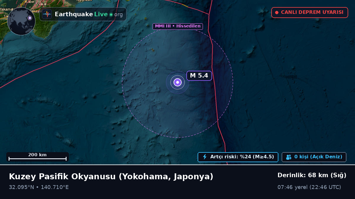 Kuzey Pasifik Okyanusu (Japonya)