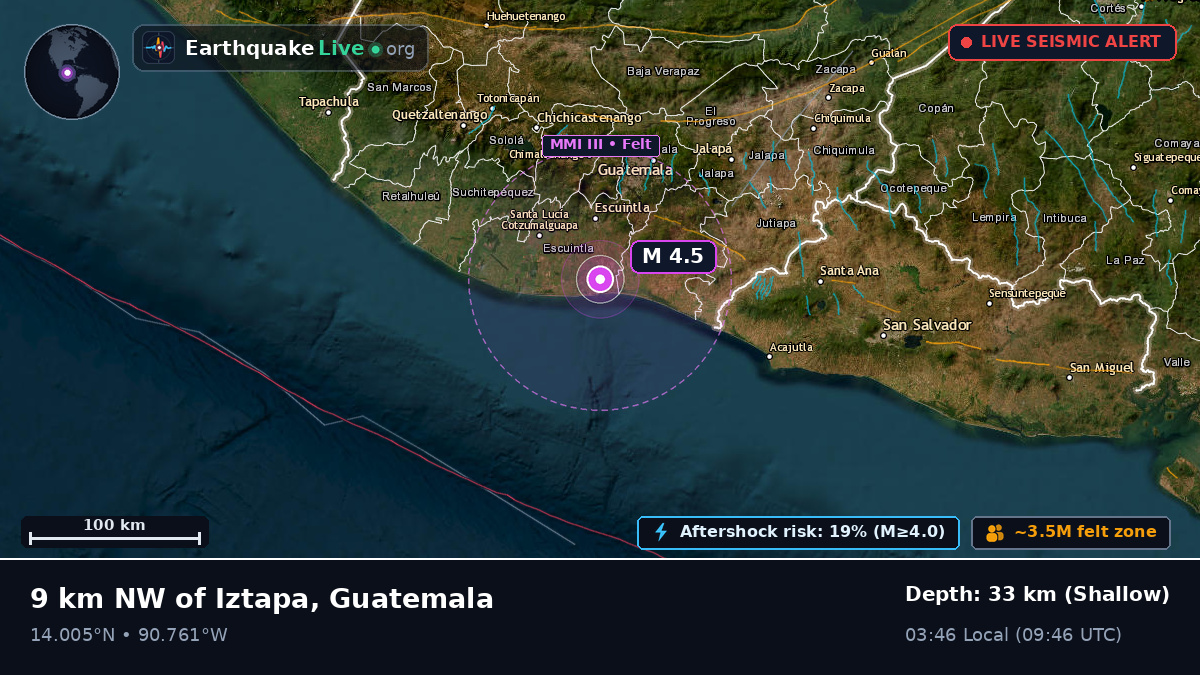 Guatemala, Guatemala