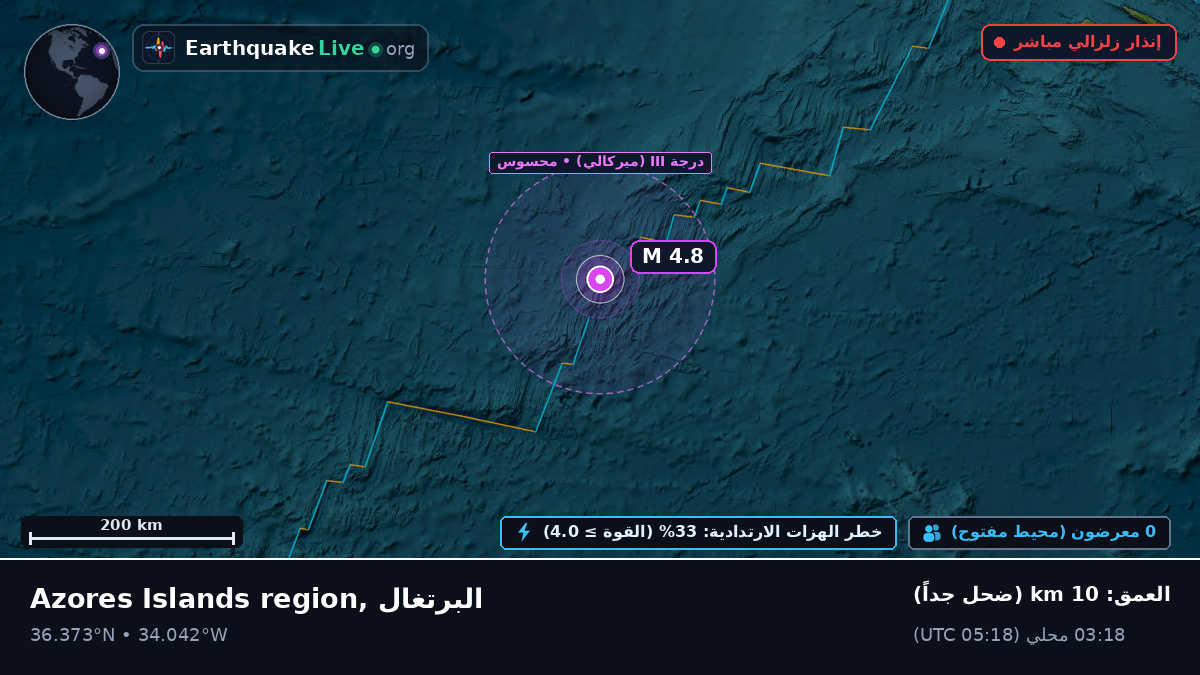 شمال المحيط الأطلسي (البرتغال)