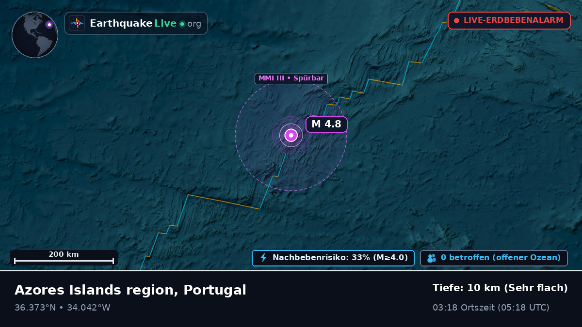 Nordatlantik (Portugal)