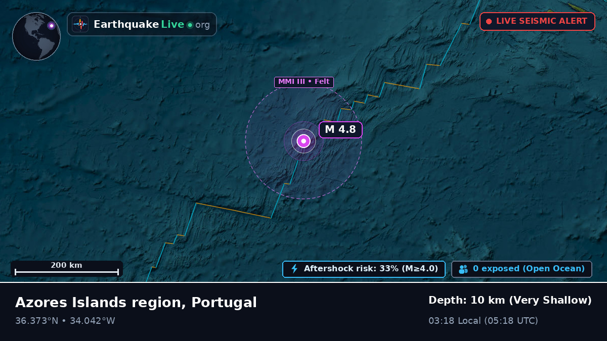North Atlantic Ocean (Portugal)