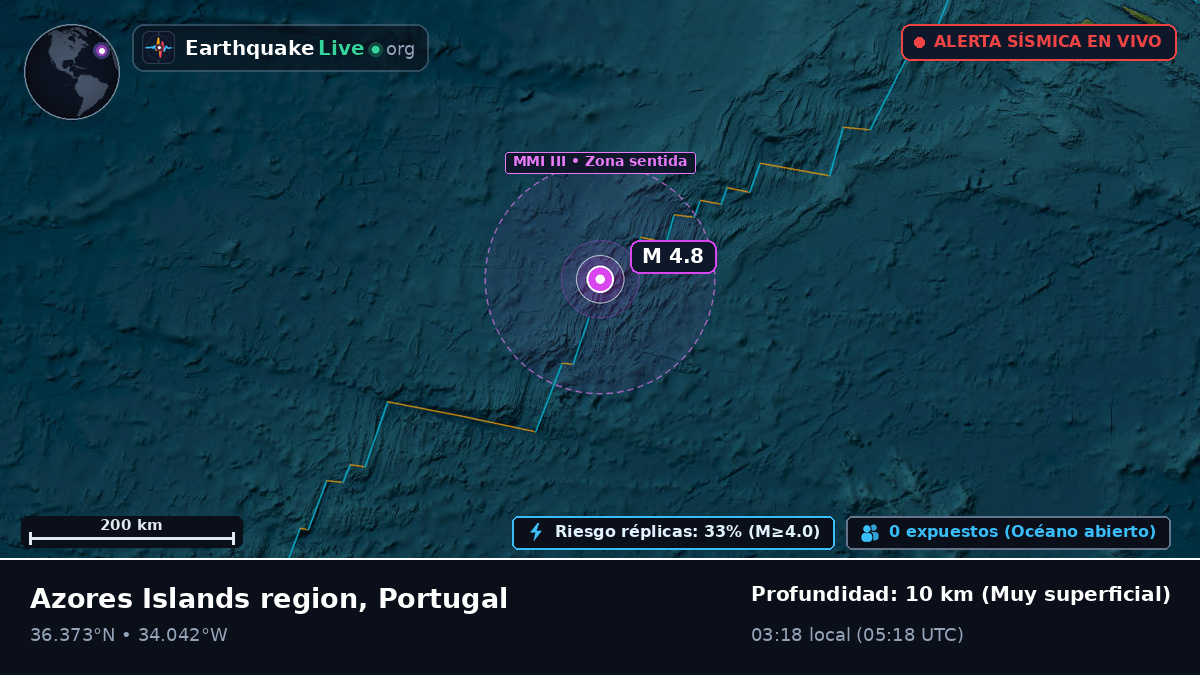 Océano Atlántico Norte (Portugal)