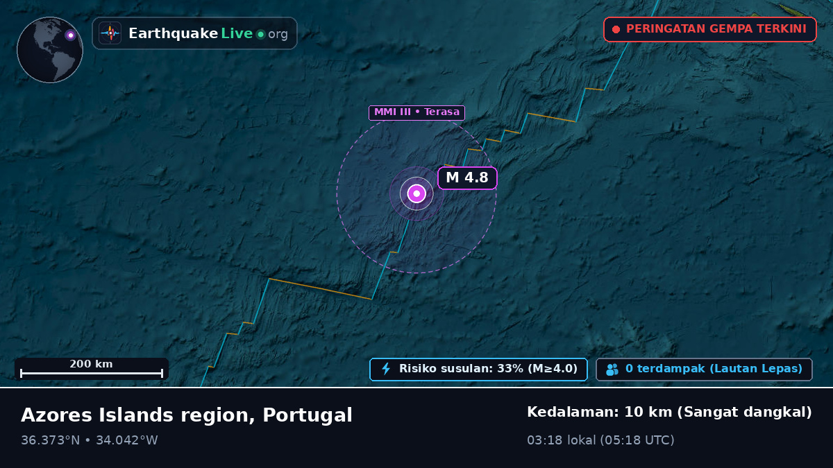 Samudra Atlantik Utara (Portugal)