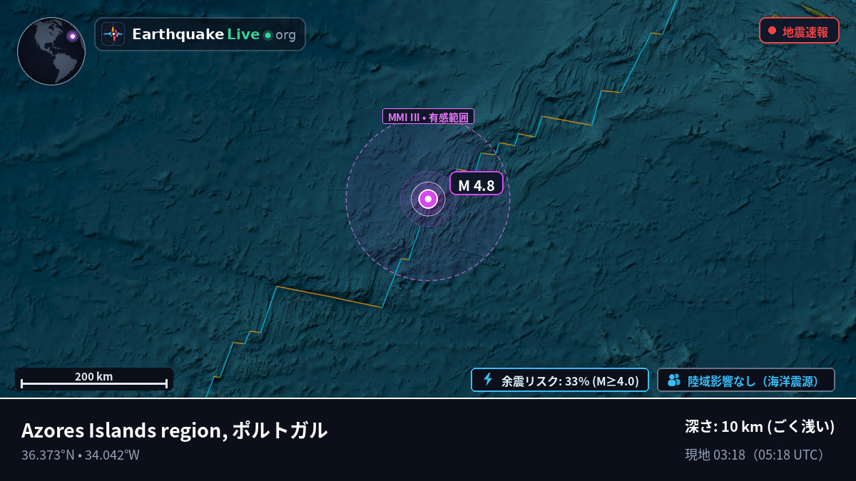 北大西洋 (ポルトガル)